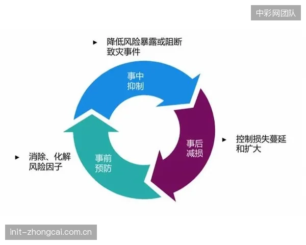 预示着滑雪保险行业的重大变革：保险公司将根据实时振动滤波数据评估风险，推出按滑行次数和风险系数计费的新产品